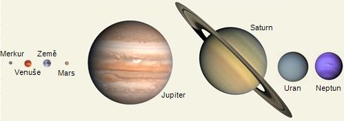 Velikost planet slunen soustavy